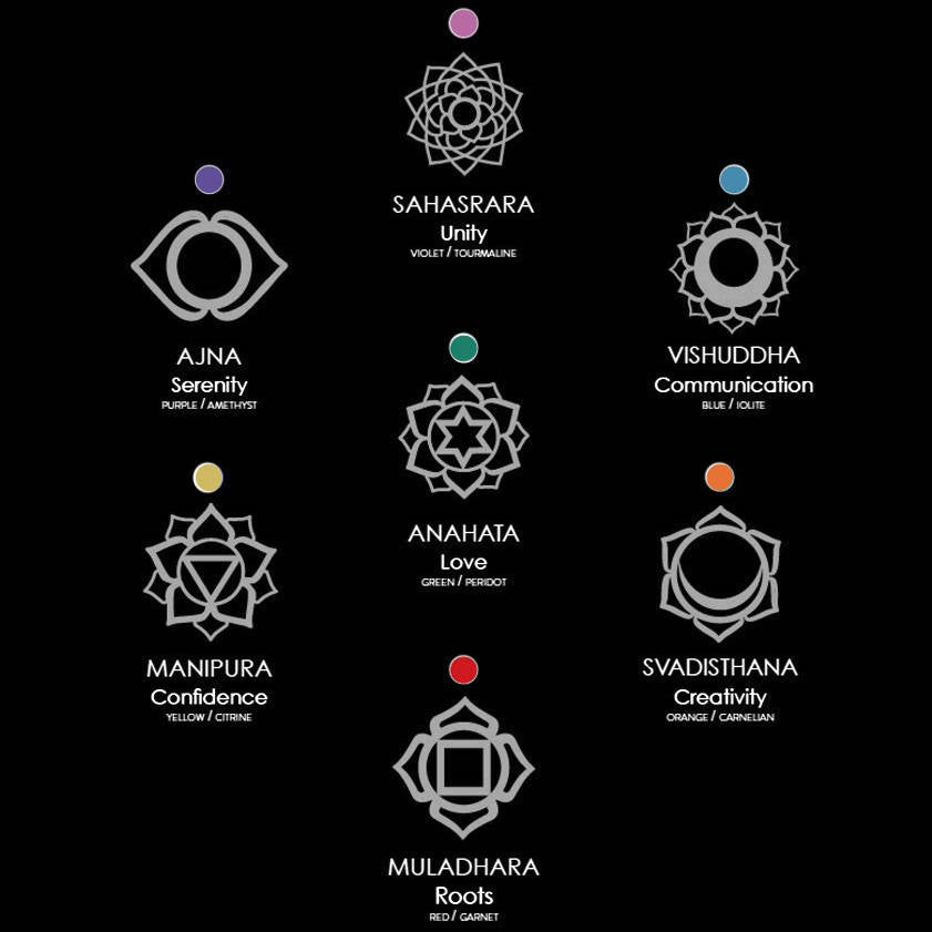 Sterling Silver Ajna (3rd eye) Chakra Yoga Pendant Necklace Karma Blingz
