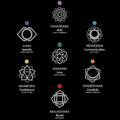 Sterling Silver Ajna (3rd eye) Chakra Yoga Bracelet Karma Blingz